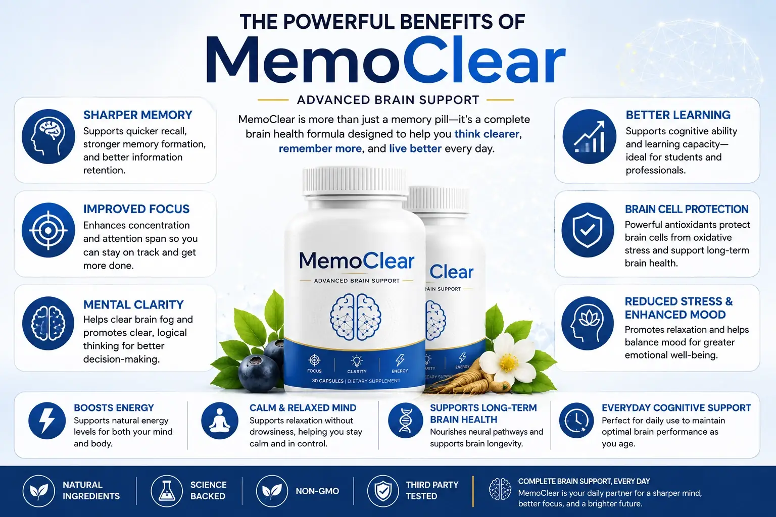 Memoclear benefits overview graphic