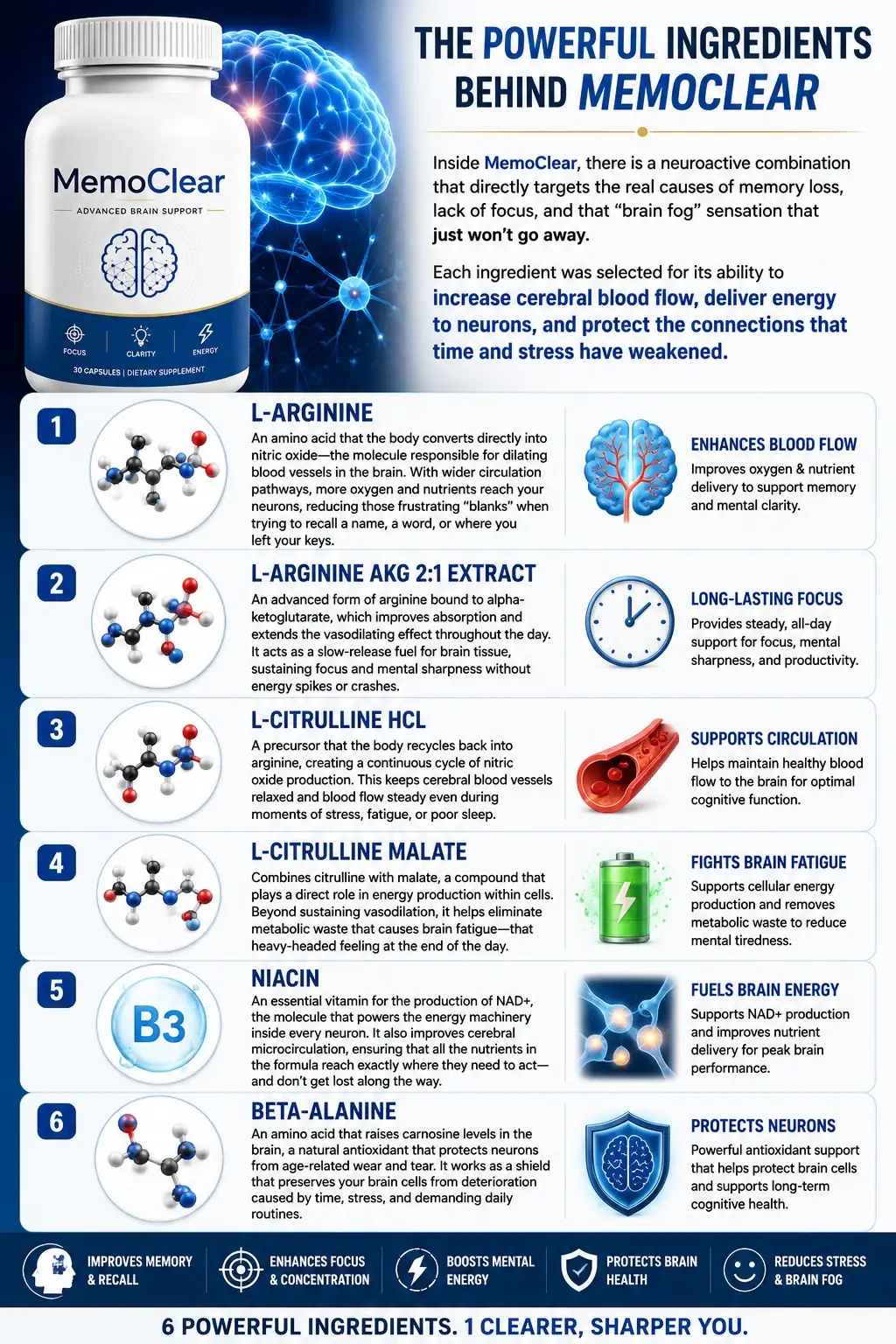 The six ingredients behind Memoclear